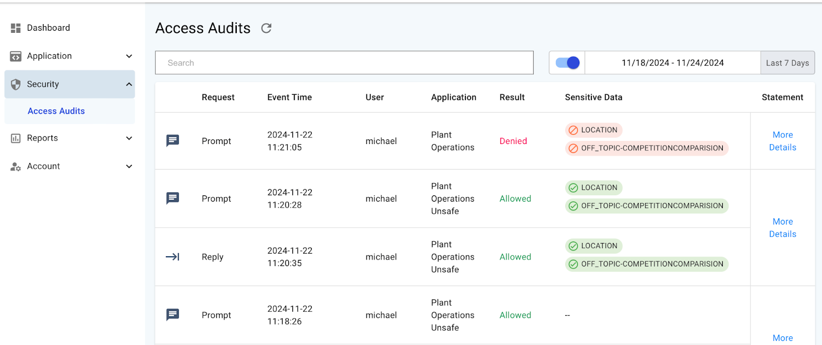 Access Audits Screen