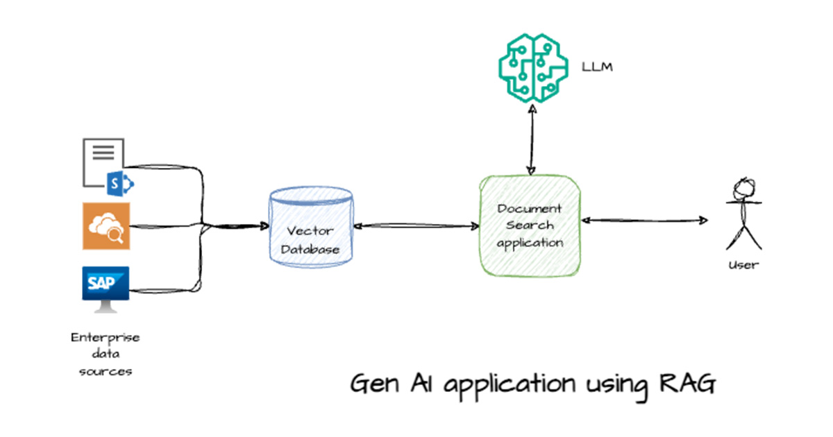 Challenges with Access Control in RAG Implementation and How PAIG Can Help